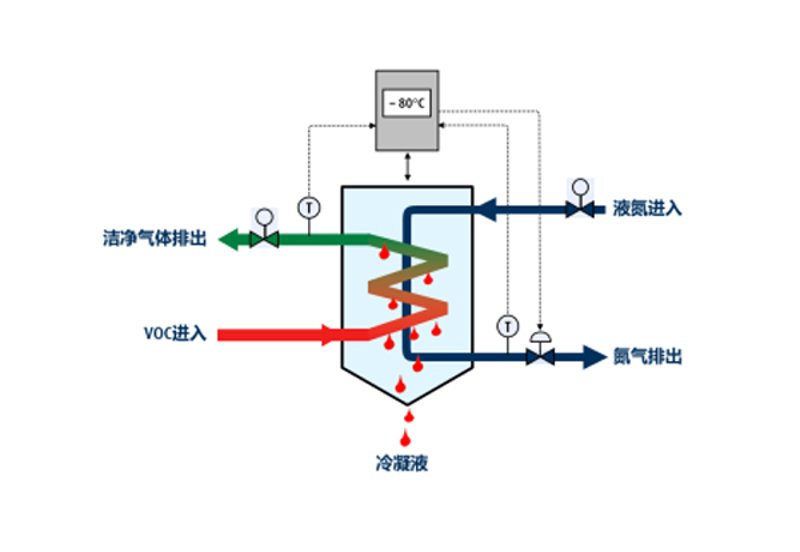 工业废水处理：如何确保企业绿色运营？