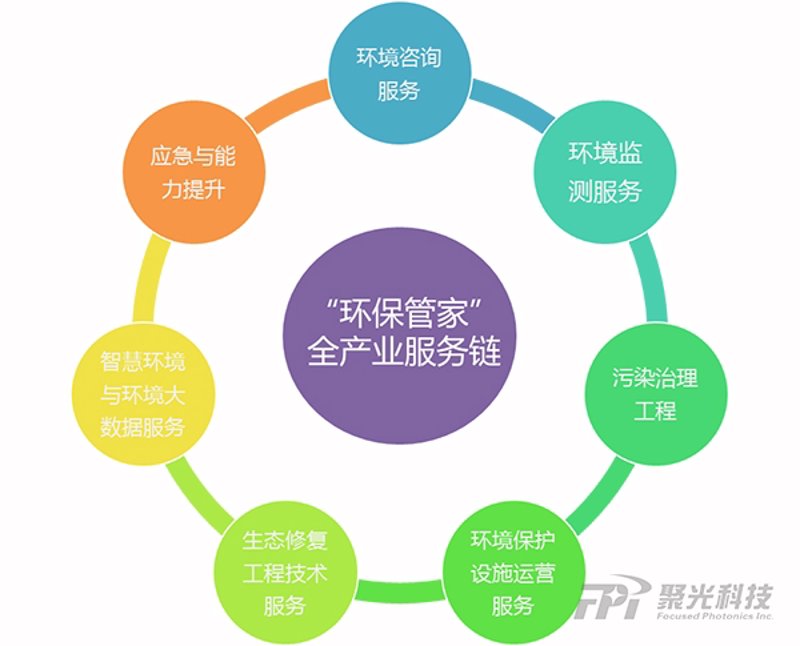 环保工程公司的崛起:优势与挑战并存